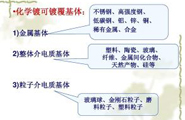 淺析塑膠件制品水鍍工藝(后處理)8道流程